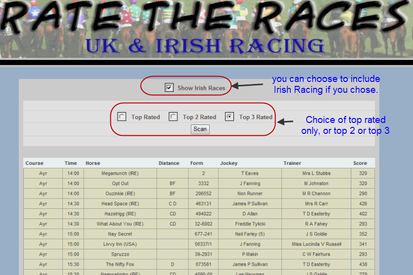 Rate The Races UK Horse Racing Software, really fast.